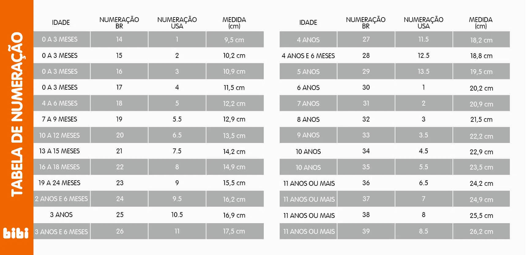 Numeração De Sapato De Bebe Tabela De Tamanho De Sapato De Bebe | Tamanho Informação